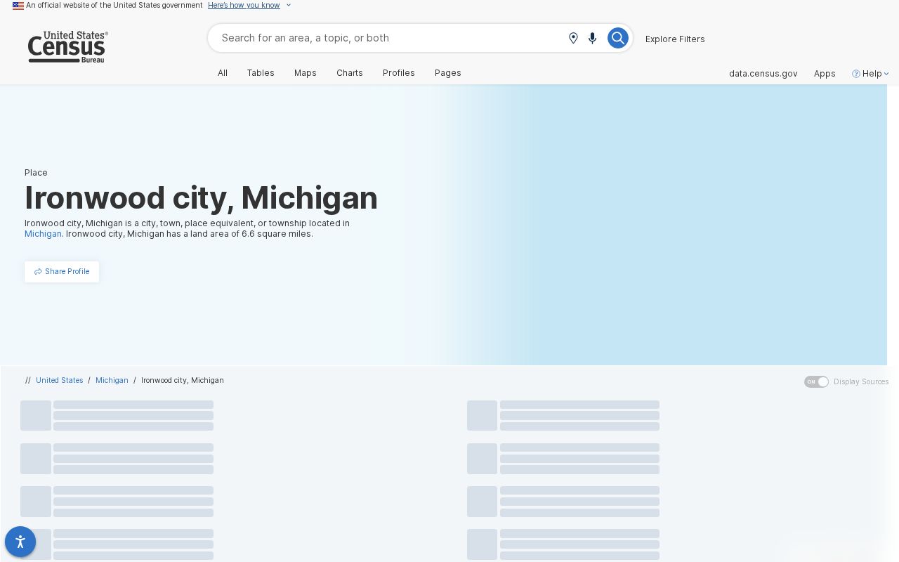 United States Census profile for Ironwood, Michigan
